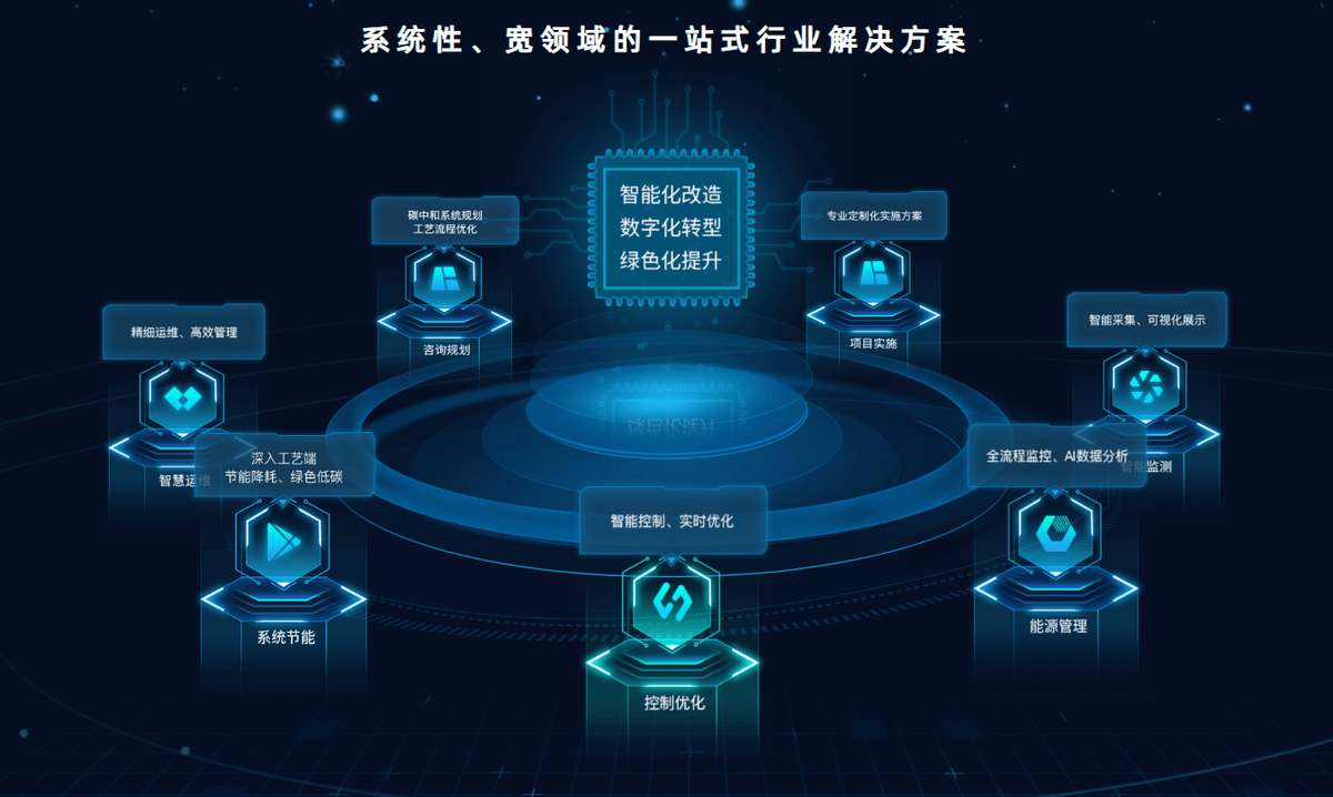 海瀾智云 以數據服務為引擎，引領工業互聯網與綠色轉型融合新路徑