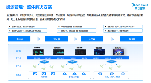美云智數榮登佛山市工業互聯網資源池名單榜首，引領數據服務新生態