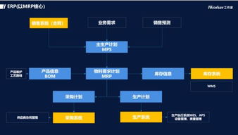 工業(yè)互聯(lián)網(wǎng)浪潮下，云ERP市場(chǎng)的變革與數(shù)據(jù)服務(wù)紅利
